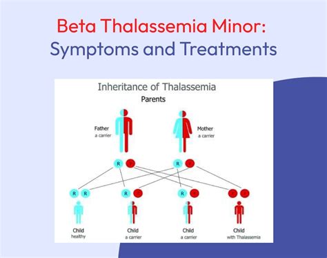 Beta Thalassemia Minor: Symptoms and Treatments.